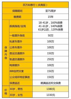 中国人寿意外险价格表详解：产品保障与购买建议