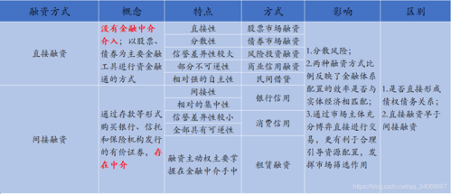 金融简单说：探究金融机构的多样性与分类