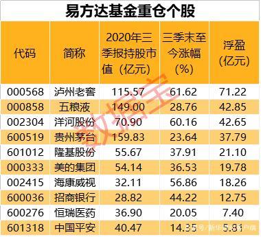 易方达新兴成长基金：2015年冠军，未来能否再创辉煌？