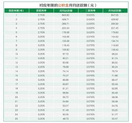 工资4000能贷多少房贷：理论计算与影响因素分析