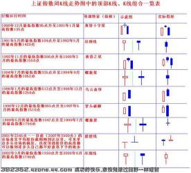 轻松入门：如何解读股票的K线图