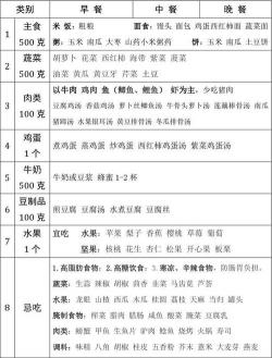 夏季孕妇营养食谱：4款简单易学、美味又营养的佳肴