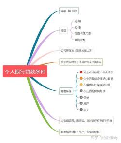 如何进行网上贷款：详细步骤与注意事项