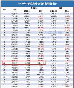 信泰人寿保险公司在不同维度上的排名分析