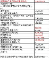 现金流量净额计算公式：掌握企业经营状况的关键