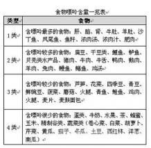 风湿病的饮食：这些食物千万碰不得，健康饮食助康复