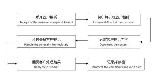 保险投诉攻略：如何正确投诉并维护自身权益