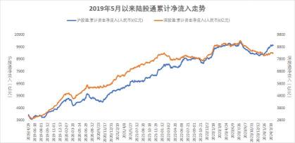 A股指数：反映中国股市整体走势的重要指标