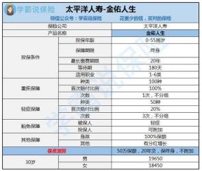 太平洋寿险退保险要扣多少百分比：具体情况分析