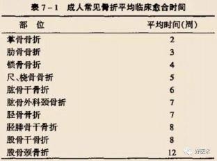 骨裂的康复时间：因人而异，科学护理加速恢复