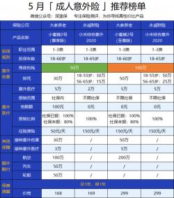 守卫者2号：消费型保险还是返还型保险？揭秘保险类型