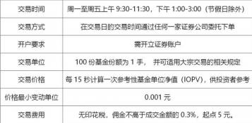 基金赎回按哪一天净值：交易日15:00为界