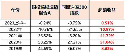 沪深300指数基金购买攻略：三种途径任你选