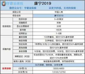 深度解析康宁保险：特点、保障与投保须知