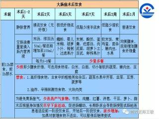 化疗后吃什么补白细胞？饮食调整助你快速恢复！