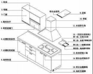 橱柜门板材料大比拼：性价比与特性分析