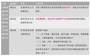 金融租赁与融资租赁的深度解析：本质、监管与业务之异