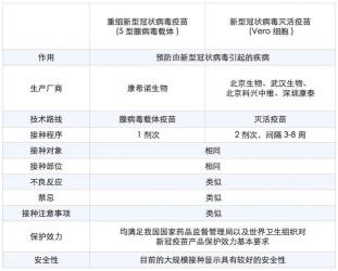 新冠疫苗的三种类型：灭活疫苗、腺病毒载体疫苗与mRNA疫苗