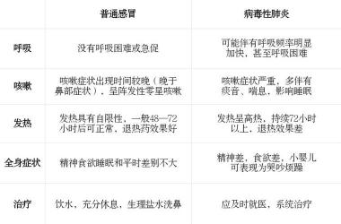 发烧、恶心、呕吐是新型肺炎的症状吗？专家为你解答疑惑