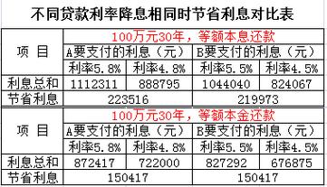 一厘利息的不同含义：年利率、月利率和日利率的差异