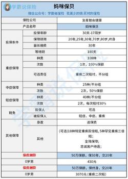 少儿超能宝的缺点：保障漏洞与高保费需注意