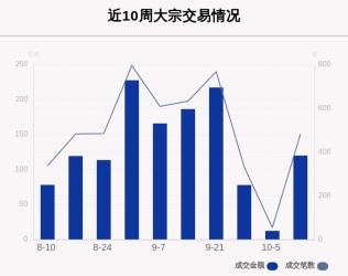 股票大宗交易：揭示股东与机构投资者的买卖意图