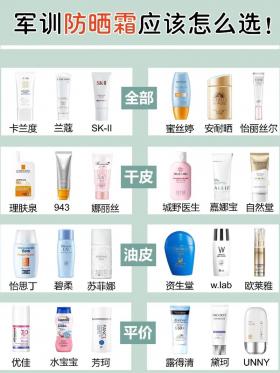 SPF20与SPF30防晒大比拼：如何挑选适合你的防晒产品？