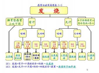 如何治感冒：详解感冒治疗三大方法，助你快速恢复健康