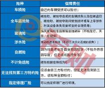 车损不计免赔特约险：2020车险改革后的全面保障