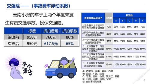 出险一次对第二年保费的影响：商业车险与交强险的不同情况