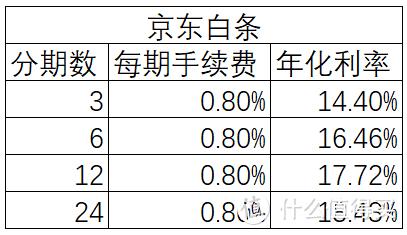 微粒贷利息高吗？与银行贷款利率及高利贷对比解析