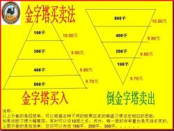 成交量经典口诀：股市交易的指南针