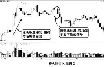 抱团现象：机构投资者如何影响股价及如何判断抱团股