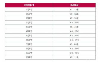 42英寸电视尺寸及适用场景：选择合适的电视屏幕大小