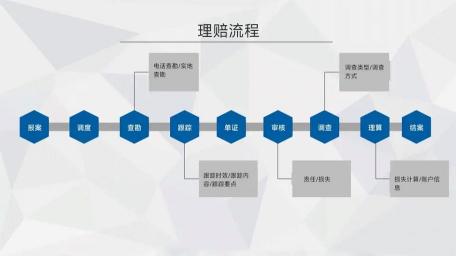 无法找到第三方特约险：保障、费率与理赔详解