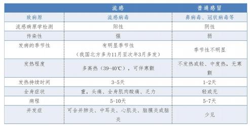 得了新冠能否洗澡？需根据病情和环境条件判断