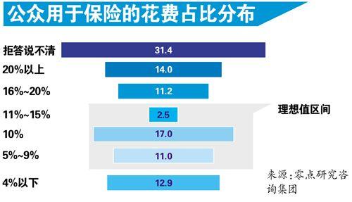 商业保险可靠吗？深度解析保险类型与保费支出