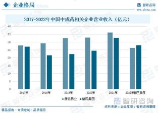 临沂保健品批发市场：行业现状与未来发展