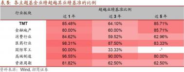 理解业绩基准3.9%：基金评价的参考标准