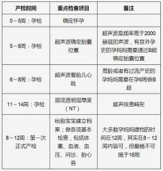 职场孕妇如何平衡工作与产前检查：合理安排时间，保持健康