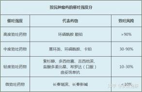 恶心呕吐的五种治疗方法：从按摩到药物的全面指南