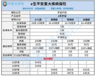 平安保险哪个重疾险好：盛世福优悦与鑫福星的两款推荐