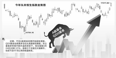 QDII基金：投资海外市场的风险与收益详解