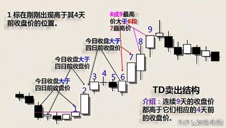 除权除息日前买入：投资者如何把握股票市场的盈利机会