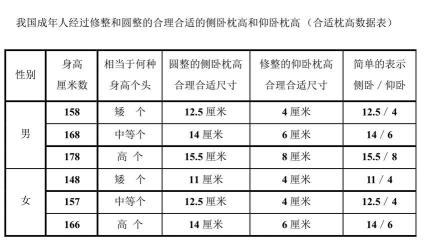 治疗颈椎病的枕头：选择与使用指南