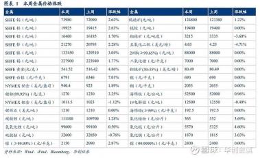 降息对股票的影响：资金流动增加，利好房地产、券商和有色金属等行业