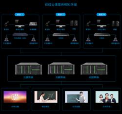 轻速云：一站式在线考试与培训系统解决方案