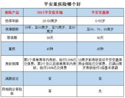 平安重大疾病保险：全球市值领先公司的重疾保障深度解析