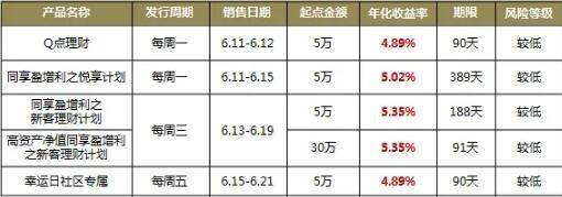 年化收益率4%的理财计算方法及到账时间说明