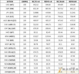 1CNY等于多少人民币：外汇交易中的简写含义